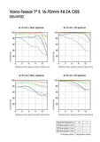 Sony SEL1670Z Vario-Tessar T E 16-70mm F4 ZA OSS