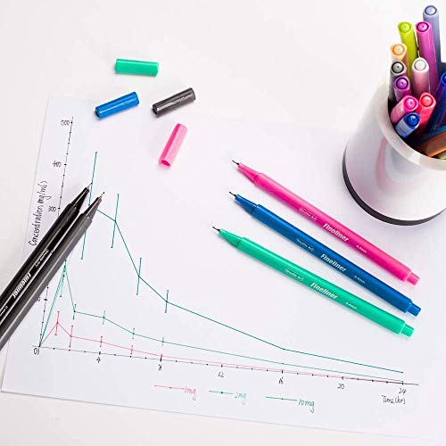 Shuttle Art Fineliner Pens, 100 Colors 0.4mm Fineliner Color Pen