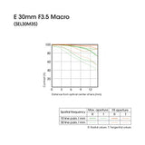 Sony SEL30M35 30mm f/3.5 e-mount Macro Fixed Lens