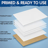 FIXSMITH 18 Pack Painting Canvas Panels, Multi Pack- 4x4, 5x7, 8x10, 9x12, 11x14 Inches, 100% Cotton Primed Canvas Boards for Acrylic, Oil,Other Wet & Dry Art Media,Art Gift for Kids, Adults,Beginners