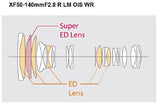 Fujinon XF50-140mmF2.8 R LM OIS WR