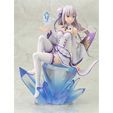 Amanigo 17cm PVC Girls Anime Action Figures Life in A Different World from Zero Emilia Anime Statues Collectibles PVC Garage Kit Toy for Men
