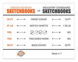 Design Ideation Brand Marker Sketchbook : Premium Paper Spiral Bound Book for Pencil, Ink, Marker, Charcoal and Watercolor Paints. Great for Art, Design and Education. (8.5" x 11")