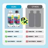 Epoxy Resin Crystal Clear Coating Kit - 2 Part Casting Resin for Art, Craft Making, DIY Art Crafts Casting and Coating – UV Resistant and Food Safe – Fast Curing(250ML/8.4OZ*2)