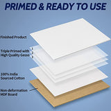 FIXSMITH Painting Canvas Panel Boards - 3x5 Inch Art Canvas,24 Pack Mini Canvases,Primed Canvas Panels,100% Cotton,Acid Free,Professional Quality Artist Canvas Board for Hobby Painters,Students & Kids