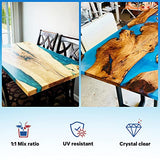 Incredible Solutions Crystal Clear Cast Tabletop Epoxy, UV Resistant High Gloss Finishing, Bar Countertop Resin Coating, Easy-to-Use 1:1 Mixing Ratio, Acrylic Glossy Coat, DIY Self-Leveling - 1 Gallon