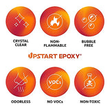 Upstart Epoxy Resin Kit DIY - Made in USA - Ultra Crystal Clear 2 Part Formulation - Perfect Casting Resin for Counter, Table Top, Wood Bar Top, Art, Craft, Jewelry & More - 1 Gallon Kit