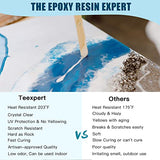 Teexpert Epoxy Resin Kit for Beginners, Resin Kit with Coaster Molds, Silicone Molds Kit, Pigments, Mica Powder, Foil Flakes, Crystal Clear Art Resin, Casting & Coating for DIY Resin Coasters 16 FL.OZ