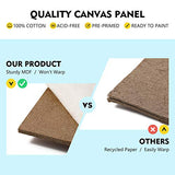 Magicfly Painting Canvas Panels, 5x7", 8x10", Set of 28 with Label Stickers, 100% Cotton Canvas Boards with MDF Board Core, for Acrylic Paint, Oil Paint Dry & Wet Art Media, etc