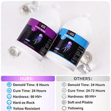 Let's Resin Epoxy Resin Kit, 2 Gallon Deep Pour Epoxy Resin,Bubble Free & Crystal Clear Casting Resin,Fast Curing Resin for Table Top, Countertop, River Table, Wood, Jewelry Making,Art,Craft