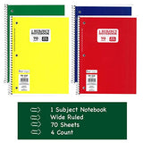Back to School Essentials Supplies Pack Kit Bundle - Grades K-8 | Wide Ruled Notebooks Composition Book Folders Markers Crayons Colored Pencil Sharpener Scissors Glue Sticks Pencil Case (Girls 2020)