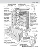 Illustrated Cabinetmaking: How to Design and Construct Furniture That Works (Fox Chapel Publishing) Over 1300 Drawings & Diagrams for Drawers, Tables, Beds, Bookcases, Cabinets, Joints & Subassemblies