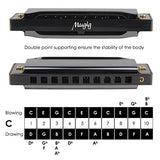 Mugig Harmonica, C Key Harmonica for Beginners or Kids, 10 Holes 20 Tones, 1.2mm Plate Structure, Stainless Steel Cover, with Carry Box, Black (Standard)