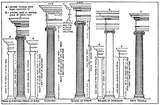 Vitruvius: The Ten Books on Architecture