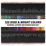122 Colored Pencils Kit,Oil Based Soft Core, Professional Color Drawing Set with Case Sharpener,Sketching Layering Blending,Art Set & Supplies for Adults Kids Teens Beginner Coloring,Artist's Gift