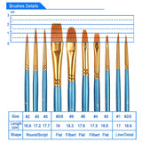 Acrylic Paint Brushes Set, 10pcs Round Pointed Nylon Hair Paint Brush Set Fine Tip Miniature Paintbrushes for Acrylic Watercolor Oil Painting Face Nail Model Craft Detailing Rock Art, Artist Pro Kits
