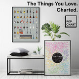 Pop Chart: Poster Prints (16x20) - Whiskey Infographic - Printed on Archival Stock - Features Fun Facts About Your Favorite Things