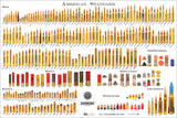 American Standard - Bullet Poster (Cartridge Comparison)