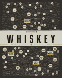 Pop Chart: Poster Prints (16x20) - Whiskey Infographic - Printed on Archival Stock - Features Fun Facts About Your Favorite Things